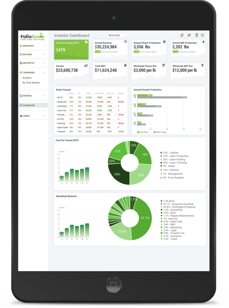 FolioGrow-Screens-with-devices-Stakeholder